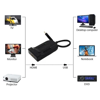 USB 3.0 na HDMI Pretvornik USB3.0 do HDMI Grafični Adapter Multi Kabel Zaslona za PC Prenosni Projektor HD 1080P HDTV Slike 4